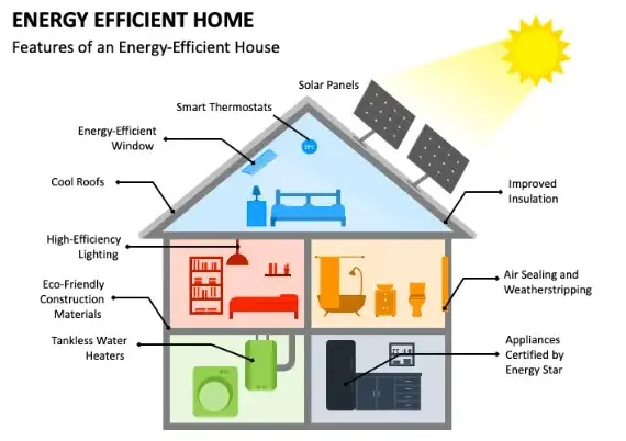 Smart Home Energy Solutions for Eco-Conscious Users: Ultimate Guide